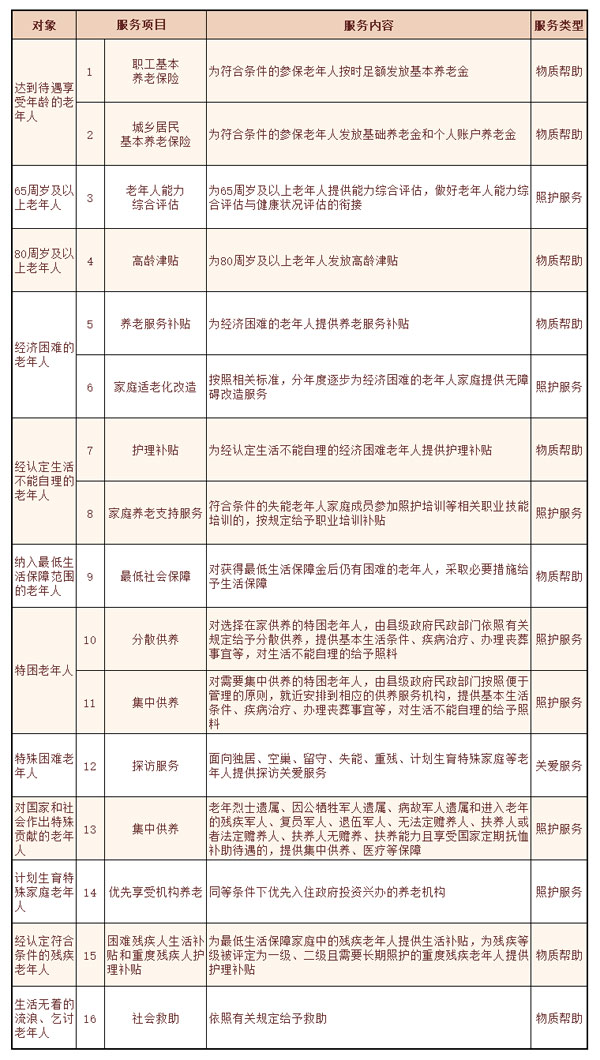 Ϸ,Ϸ嵥,Ϸ